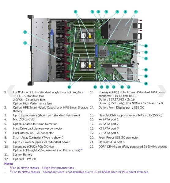 HPE ProLiant DL360 Gen10 Server | 1U Rack Server | Refurbished