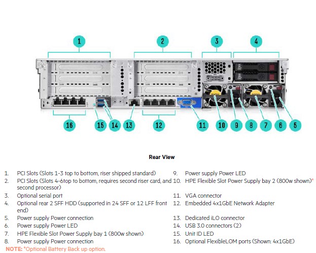 HPE ProLiant DL380 Gen9 2U Rack Server | Refurbished