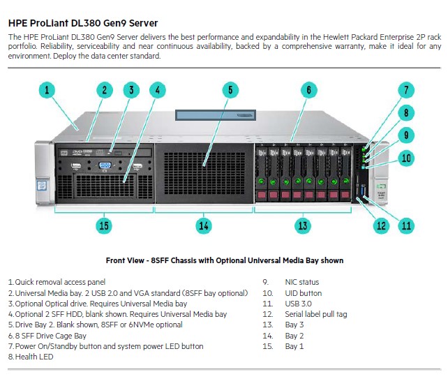 HPE ProLiant DL380 Gen9 2U Rack Server | Refurbished