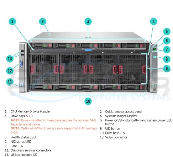 HP ProLiant DL580 Gen9 Server | 4U Rack Server | Refurbished