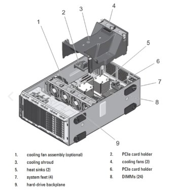 Dell PowerEdge T620 Tower Server | Refurbished Dell Server