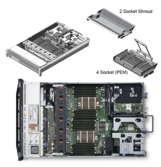 Dell PowerEdge R820 Server – Refurbished 4U Rack Server
