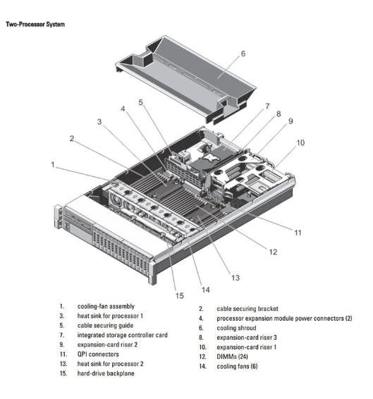 Dell PowerEdge R820 Server – Refurbished 4U Rack Server